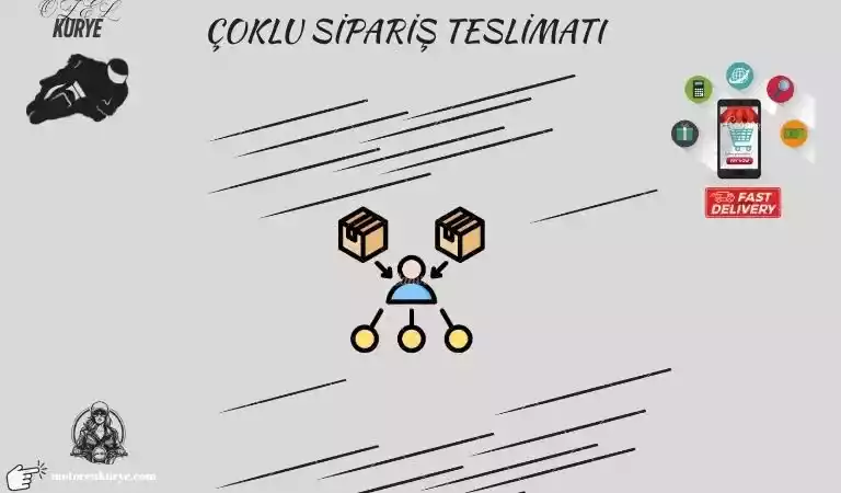Çoklu nokta teslimatı
