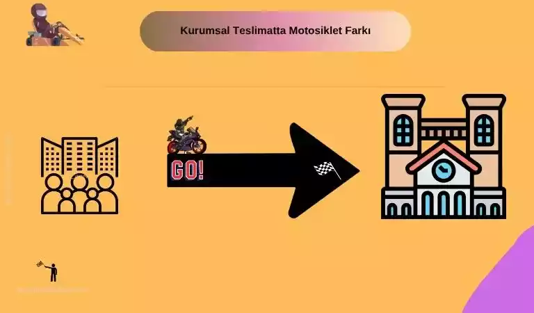 Kurumsal Teslimatta Motosiklet Farkı