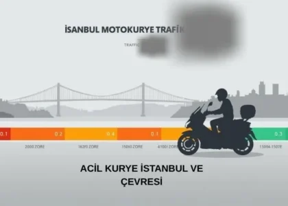 İstanbul motokurye ekibi yoğun trafikte altın rotaları kullanarak hızlı teslimat yapıyor.