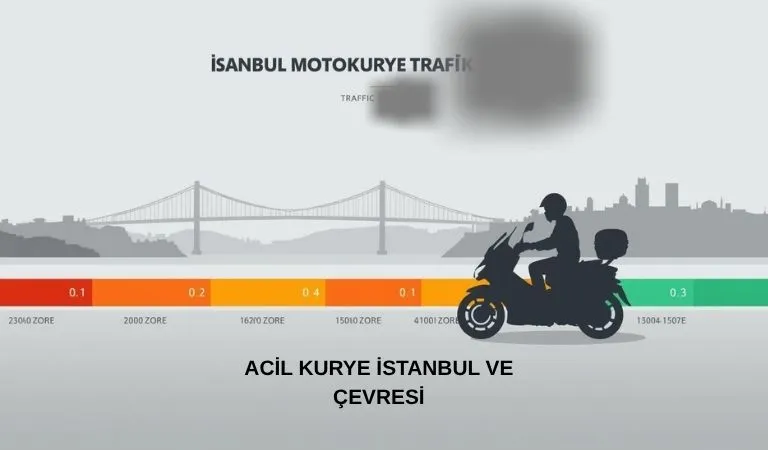 İstanbul motokurye ekibi yoğun trafikte altın rotaları kullanarak hızlı teslimat yapıyor.