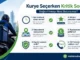 Kurye seçerken kritik sorular ve güvenilir kurye seçimi.